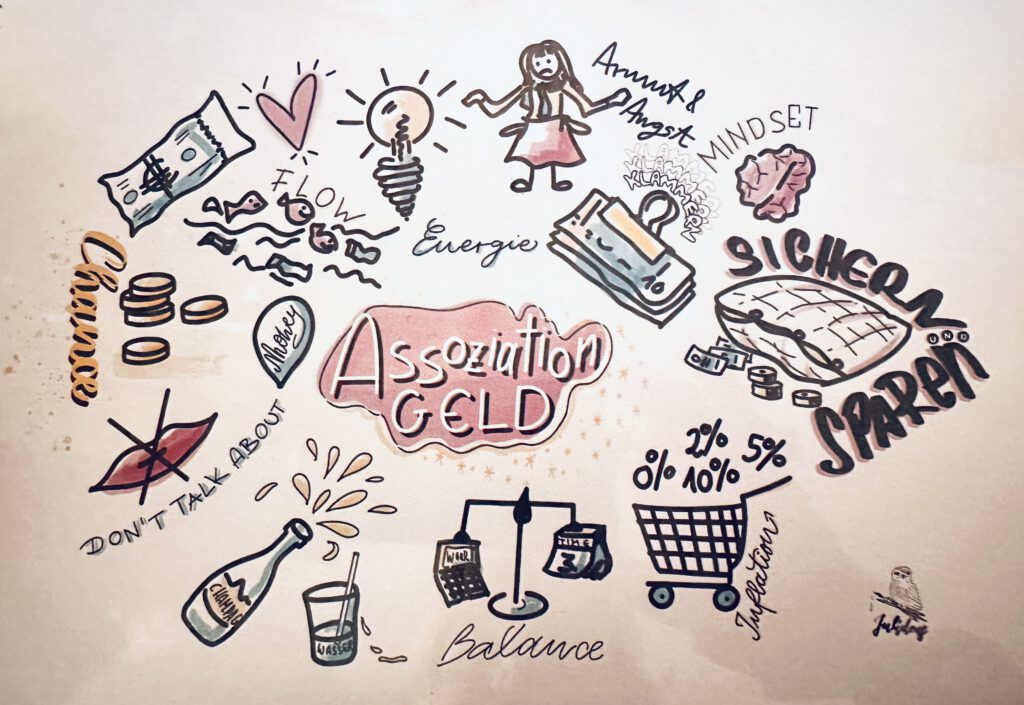 Gezeichnete Collage zum Theme Assoziation Geld, entstanden im Workshop "Finanzen in Balance", illustriert von julideas